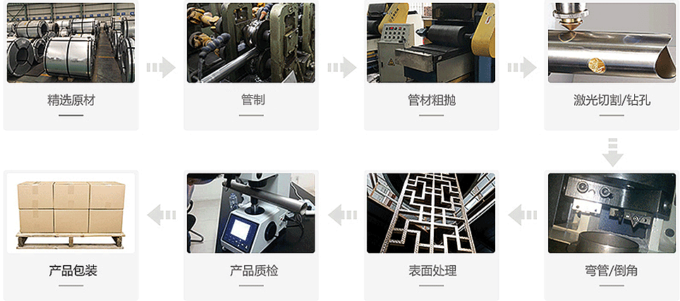 罡正工藝流程