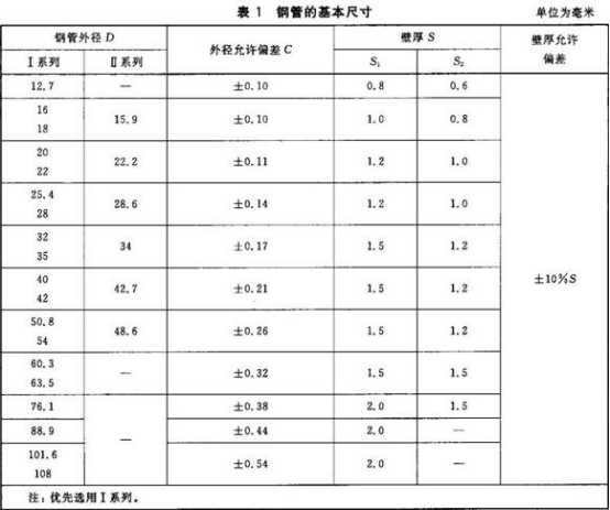 精密不銹鋼管標(biāo)準(zhǔn)——連接用薄壁不銹鋼管.png