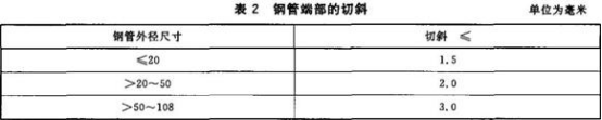 精密不銹鋼管標(biāo)準(zhǔn)——連接用薄壁不銹鋼管.png