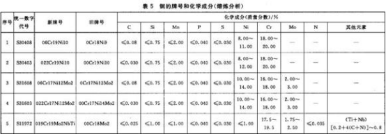 精密不銹鋼管標(biāo)準(zhǔn)——連接用薄壁不銹鋼管.png