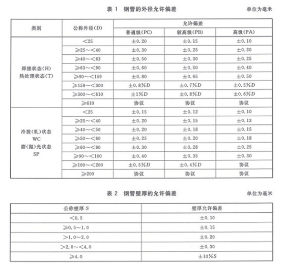 機(jī)械結(jié)構(gòu)專用精密不銹鋼管標(biāo)準(zhǔn).png