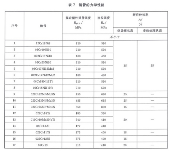 機(jī)械結(jié)構(gòu)專用精密不銹鋼管標(biāo)準(zhǔn).png