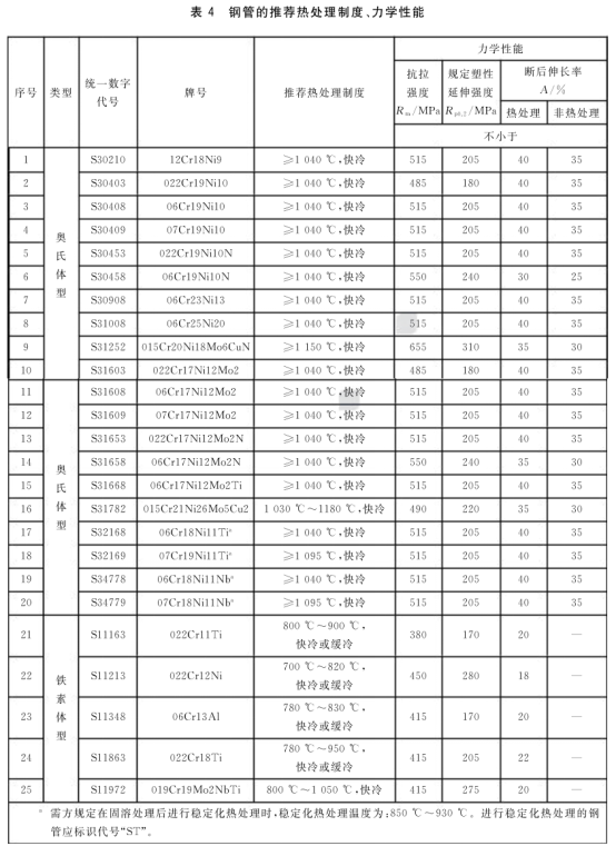 流體不銹鋼管標(biāo)準(zhǔn)——罡正不銹鋼.png