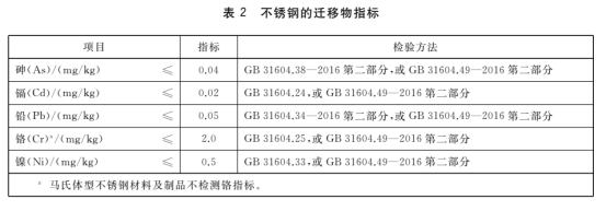 釀酒冷卻用不銹鋼盤管的標準png