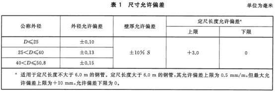 海水淡化設(shè)備用不銹鋼換熱盤管標(biāo)準(zhǔn).png