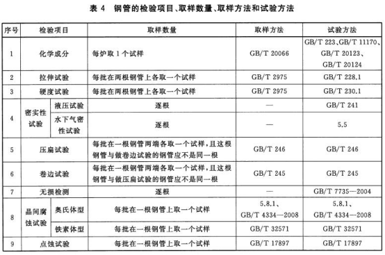 海水淡化設(shè)備用不銹鋼換熱盤管標(biāo)準(zhǔn).png