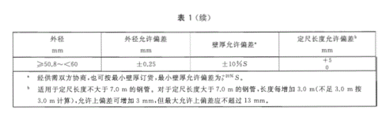 不銹鋼冷凝盤管的標(biāo)準(zhǔn).png