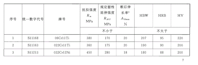 不銹鋼冷凝盤管的標(biāo)準(zhǔn).png