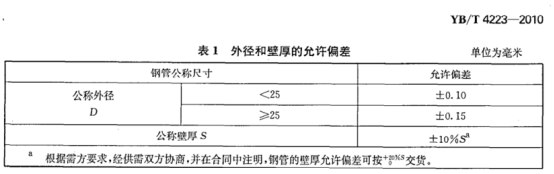 不銹鋼加熱盤管技術(shù)標(biāo)準(zhǔn).png