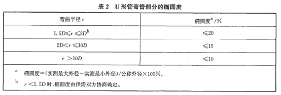 不銹鋼加熱盤管技術(shù)標(biāo)準(zhǔn).png