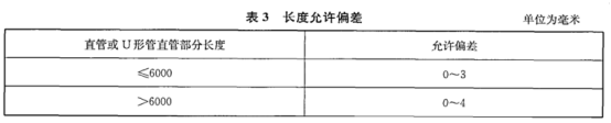 不銹鋼加熱盤管技術(shù)標(biāo)準(zhǔn).png