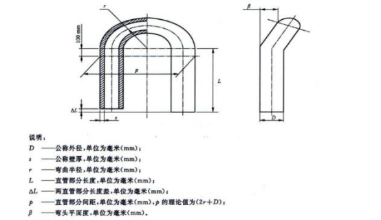 304不銹鋼熱水盤管的相關(guān)技術(shù)標(biāo)準(zhǔn).png