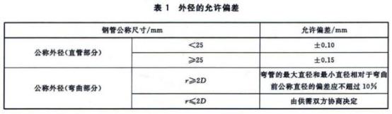 304不銹鋼熱水盤管的相關(guān)技術(shù)標(biāo)準(zhǔn).png