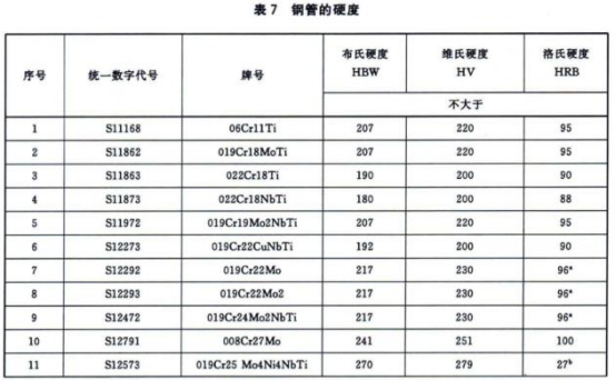 304不銹鋼熱水盤管的相關(guān)技術(shù)標(biāo)準(zhǔn).png