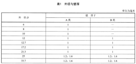 食品設備不銹鋼盤管技術標準.png