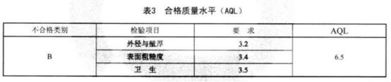 食品設備不銹鋼盤管技術標準.png