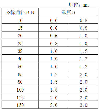 為什么不銹鋼水管大多是薄壁的？.png