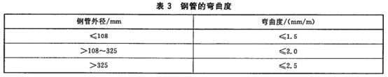 薄壁不銹鋼水管國家標(biāo)準(zhǔn).png