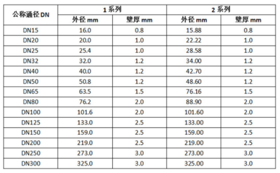 薄壁不銹鋼水管厚度.png