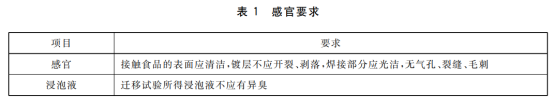 食品級不銹鋼管必須是拋光管嗎？.png