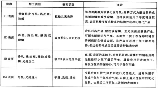 不銹鋼給水管材料標準.png