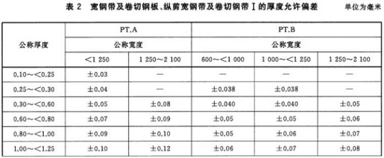 不銹鋼制品管用的什么標(biāo)準(zhǔn).png