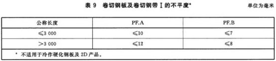 不銹鋼制品管用的什么標(biāo)準(zhǔn).png