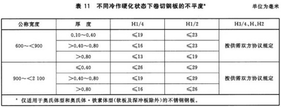 不銹鋼制品管用的什么標(biāo)準(zhǔn).png