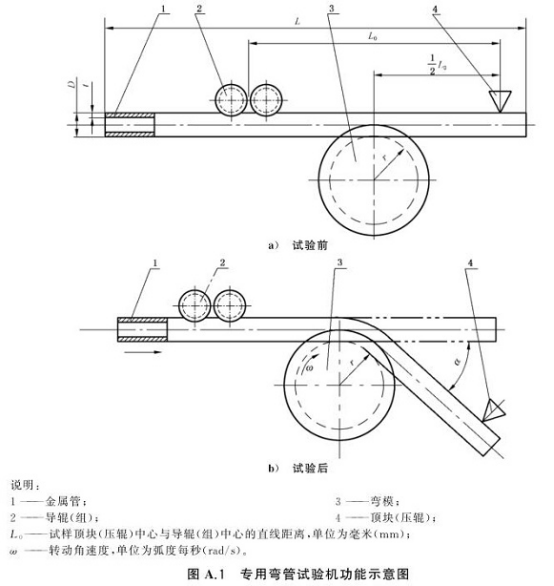 不銹鋼制品管用的什么彎曲試驗(yàn)標(biāo)準(zhǔn).png