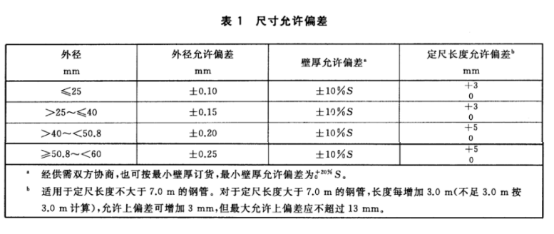 不銹鋼制品管——熱交換器和冷凝器用標(biāo)準(zhǔn).png