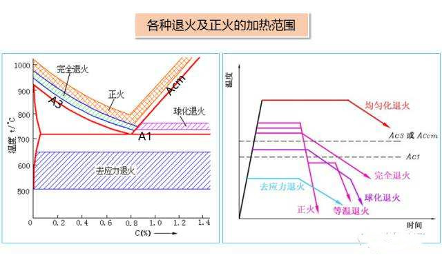 不銹鋼制品管退火工藝知識詳細說明.jpg